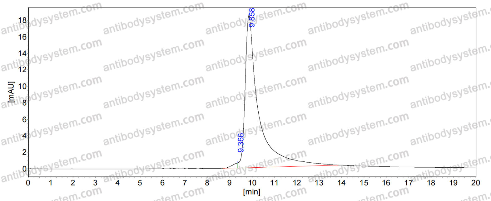 Research Grade Anti-Human ROR1 (LCB 71)