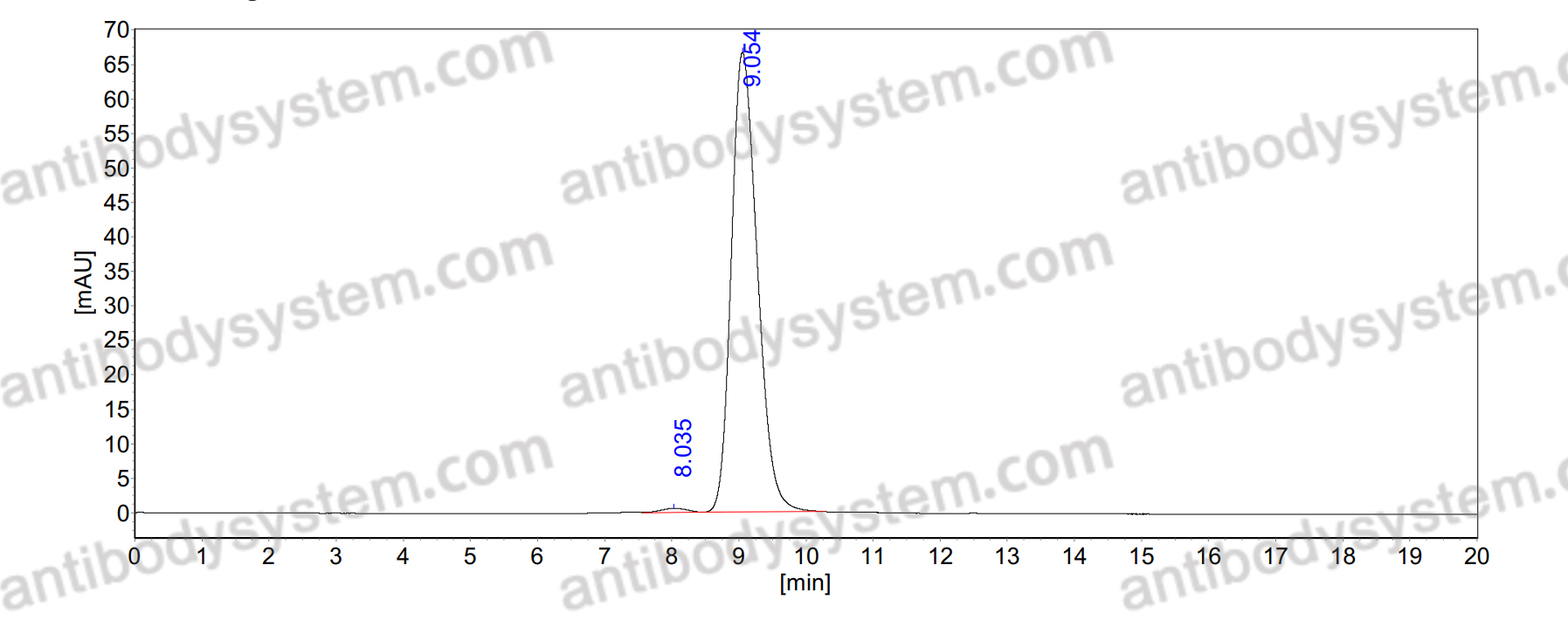 Research Grade Ontorpacept