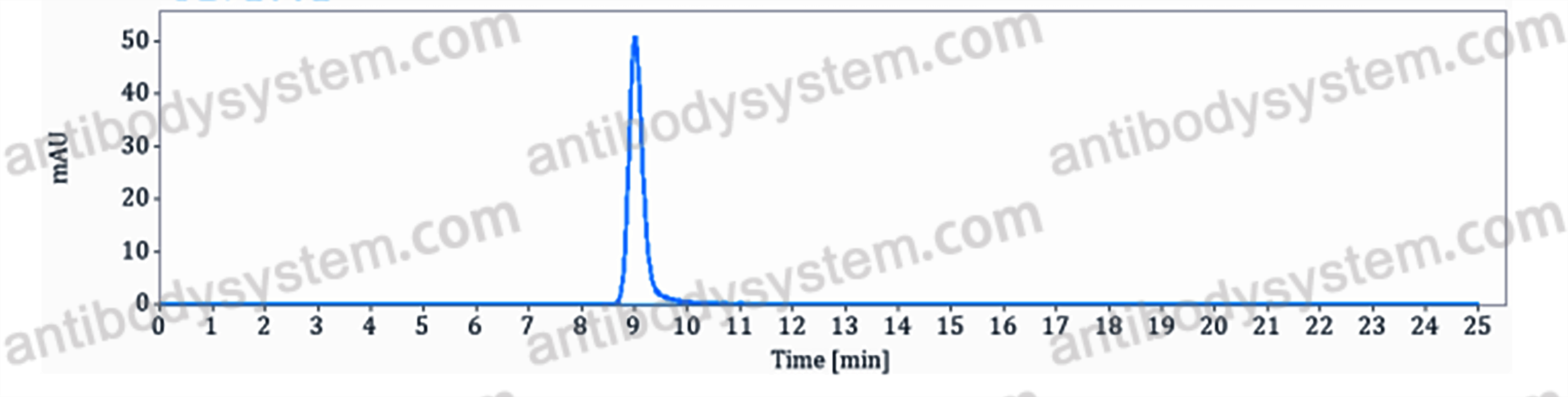 Research Grade Anti-Human IL11RA Antibody (Hu16E12)