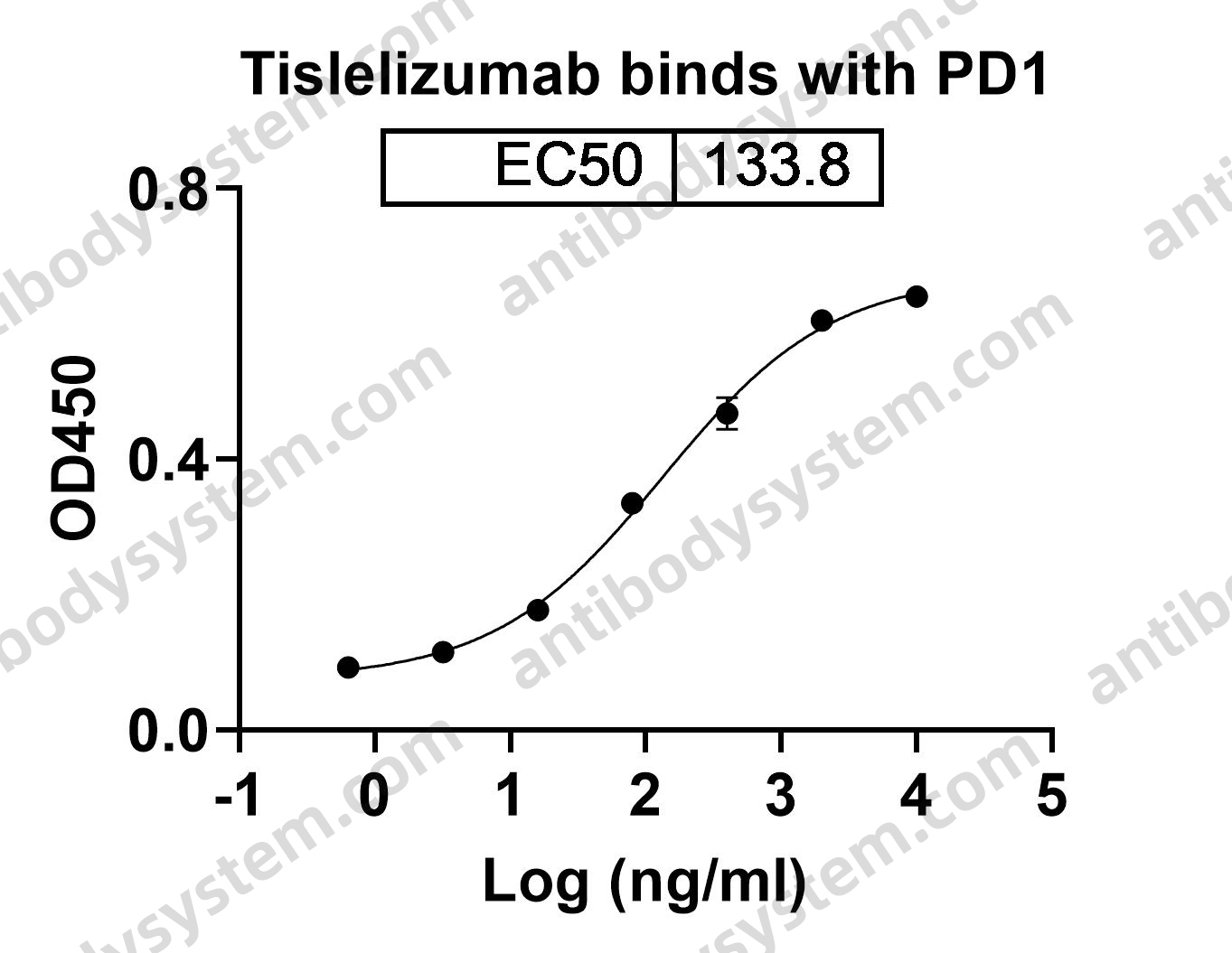 Research Grade Tislelizumab