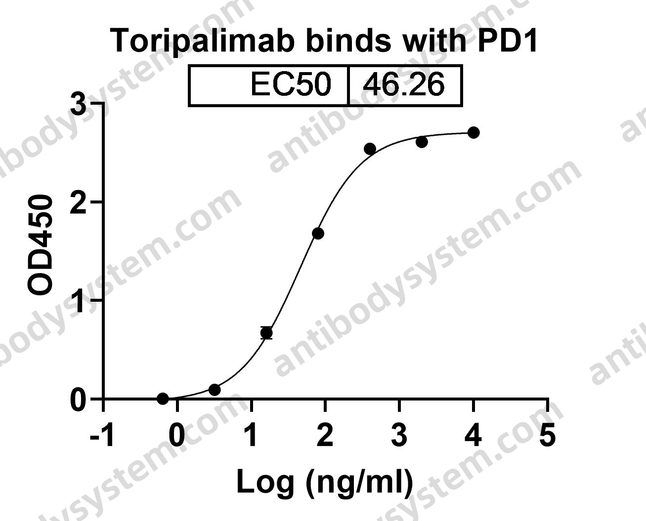 Research Grade Toripalimab
