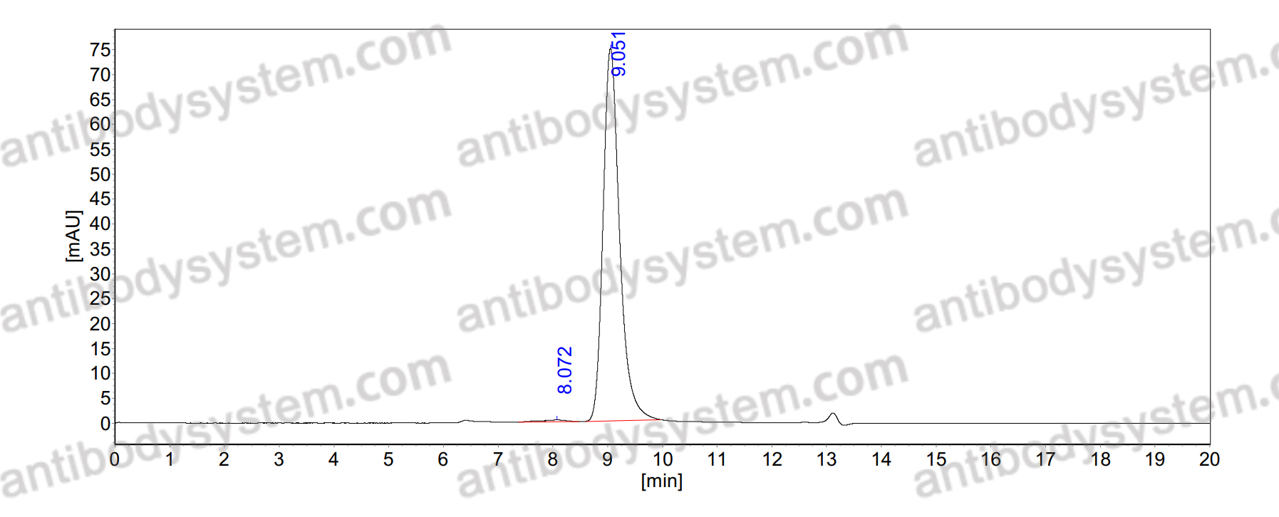 Research Grade Anti-Human IL17A (CJM112)