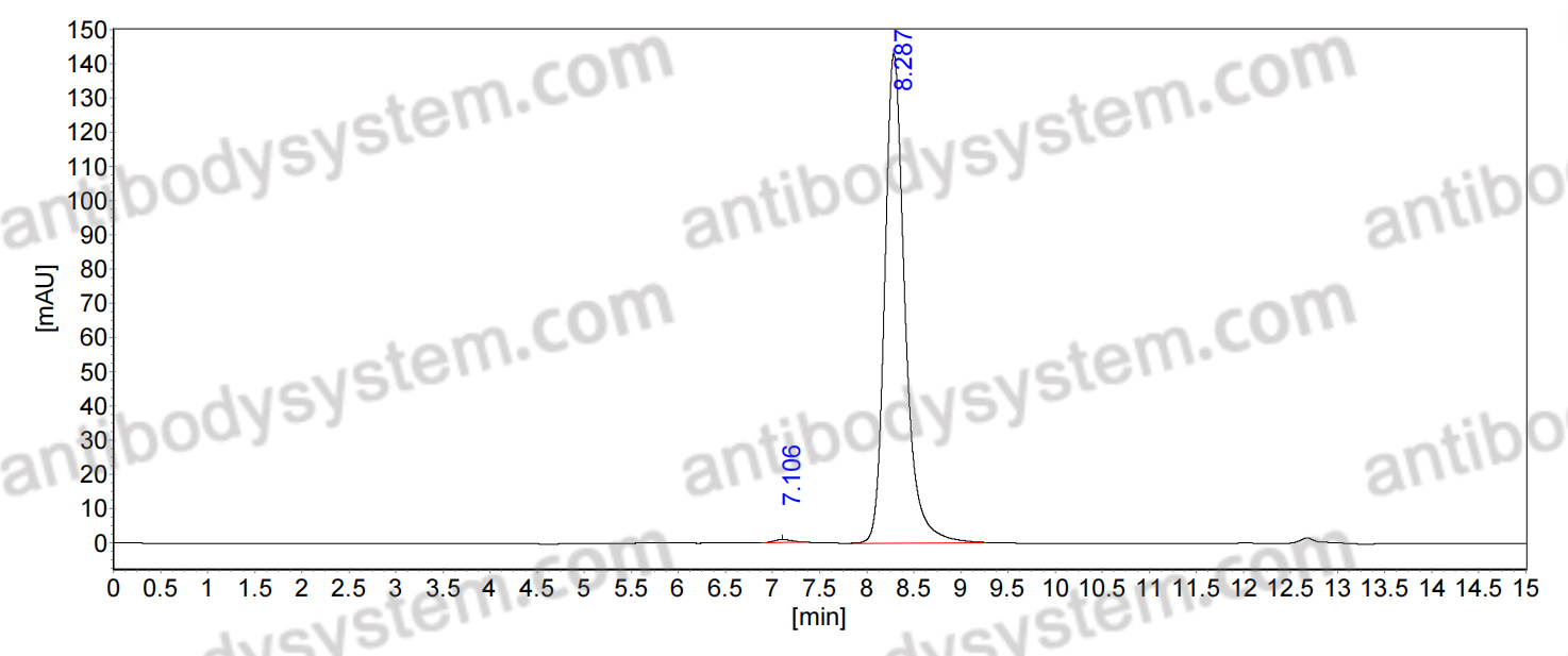 Research Grade Anti-Human IL17A (SCH 900117)