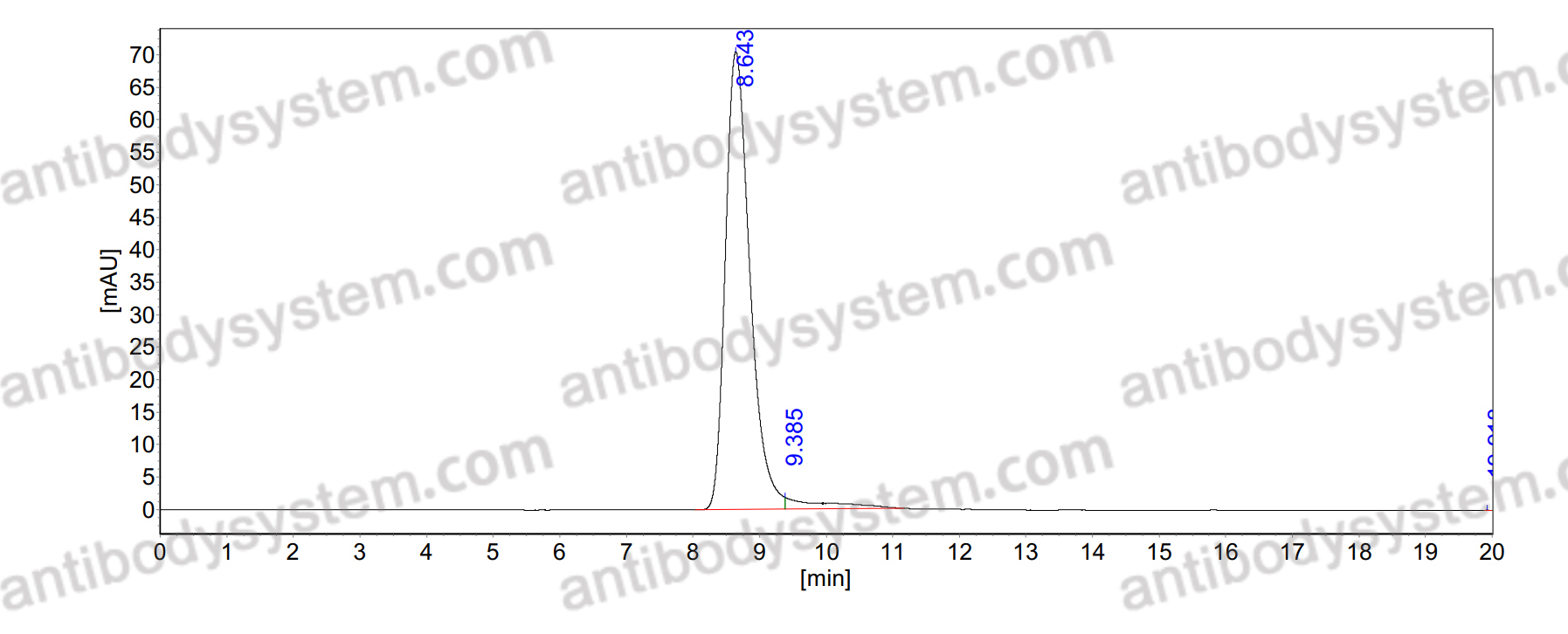Research Grade Anti-Human IL17A Antibody (XAB4)