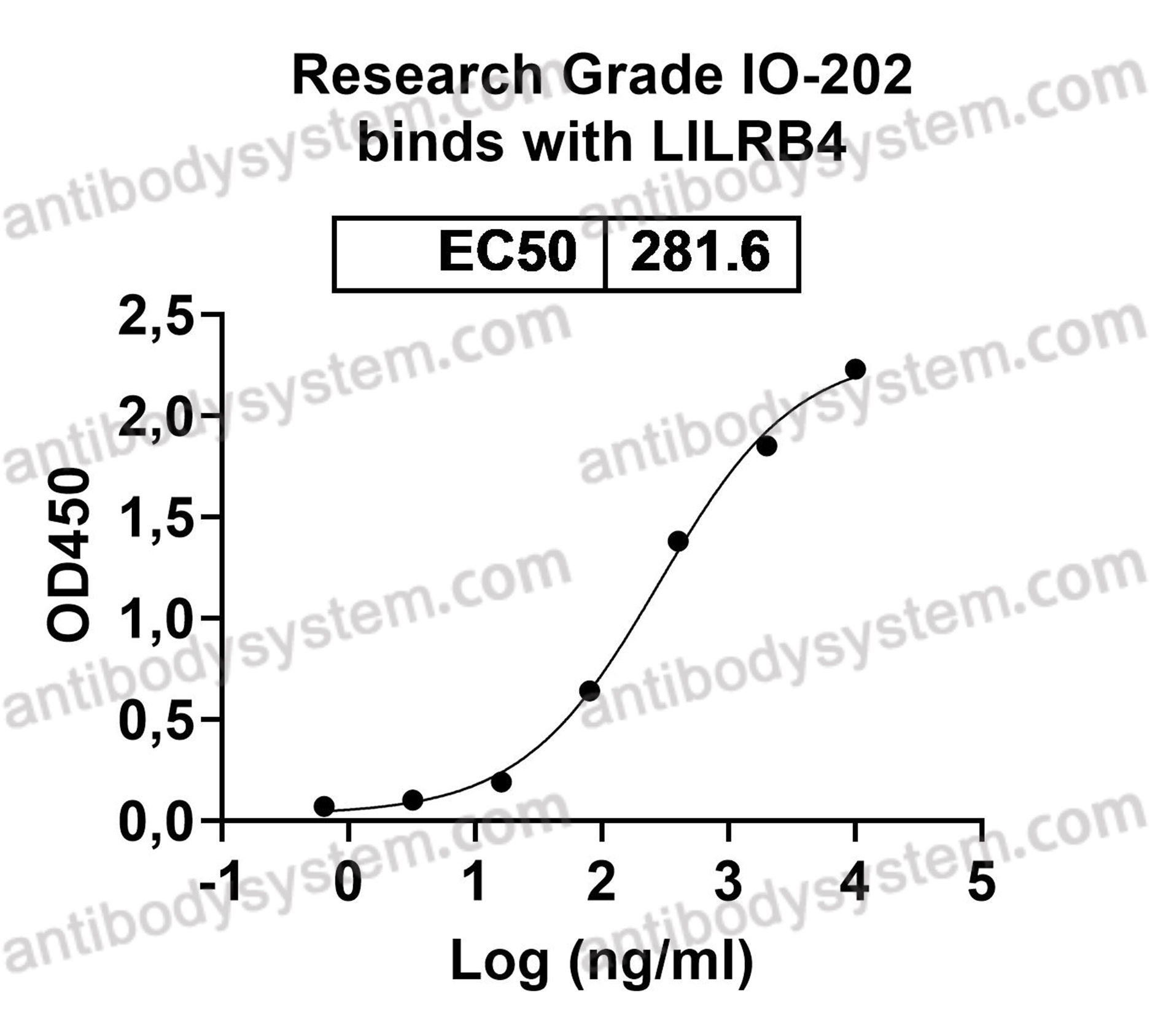Research Grade Anti-Human CD85k/ILT3 Antibody (IO-202)