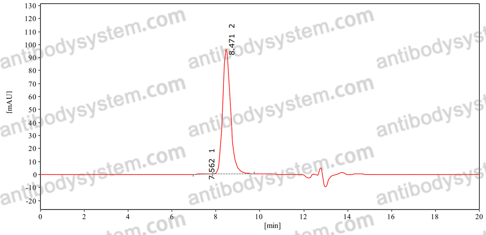Research Grade Anti-Human CD366/HAVCR2/TIM-3 (TQB2618)