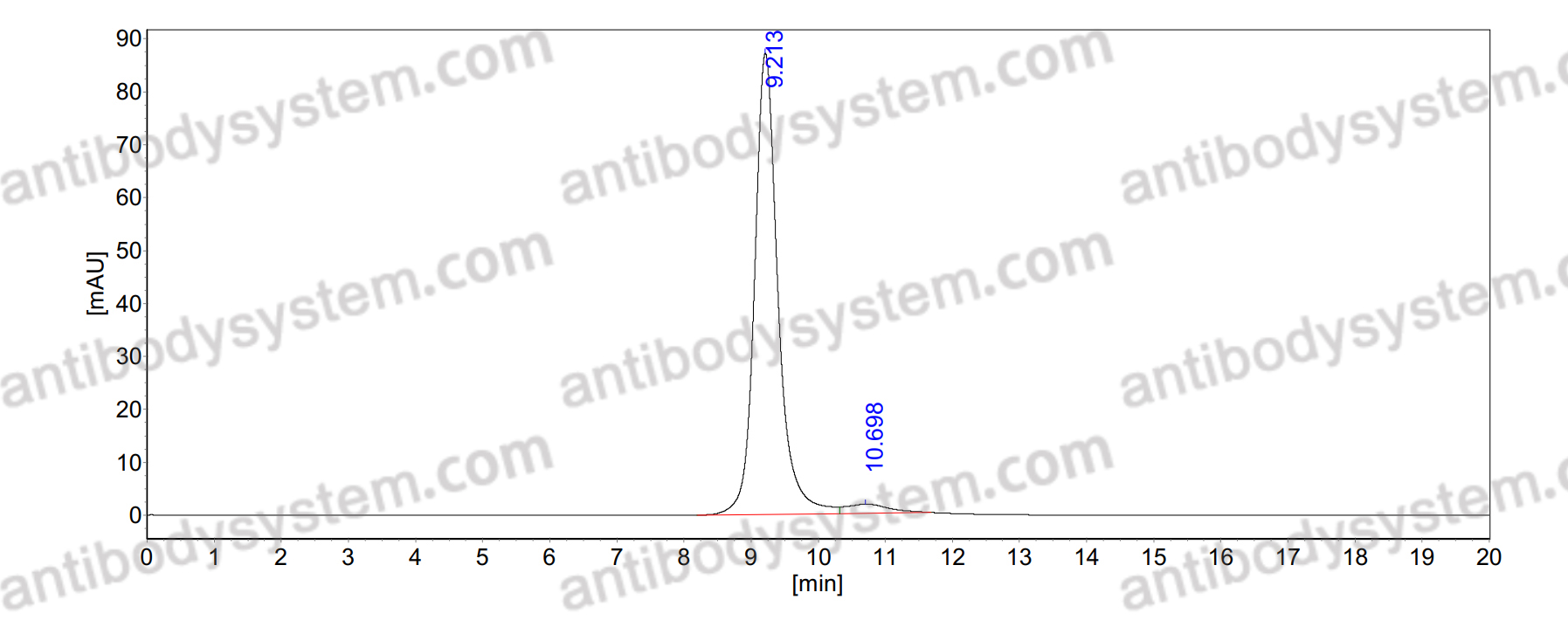 Research Grade Anti-Human CD366/HAVCR2/TIM-3 (ES001)
