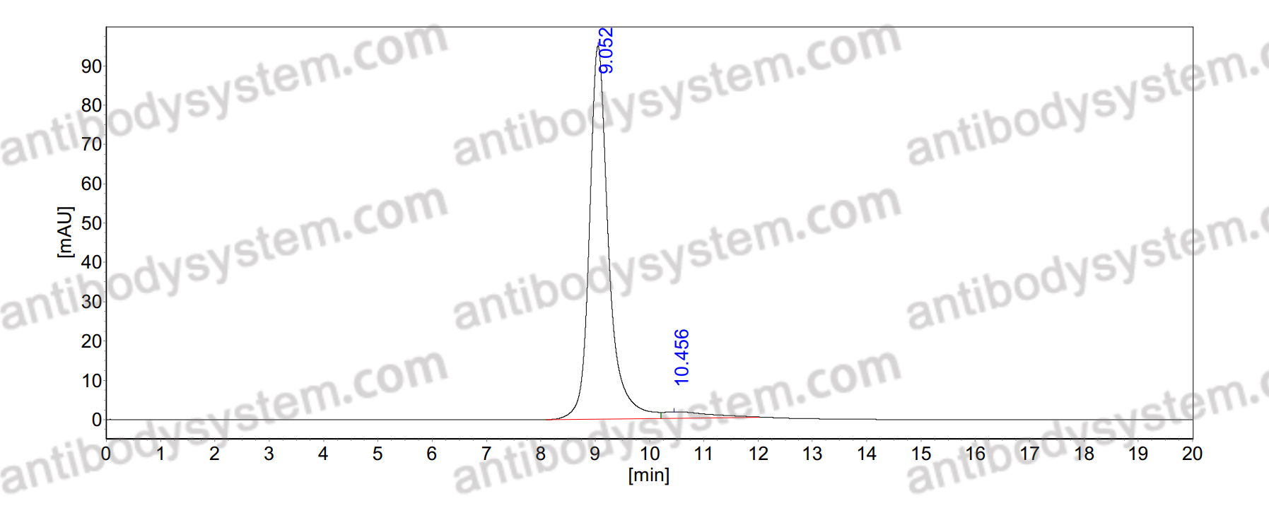 Research Grade Anti-Human CD366/HAVCR2/TIM-3 (INCAGN02390)