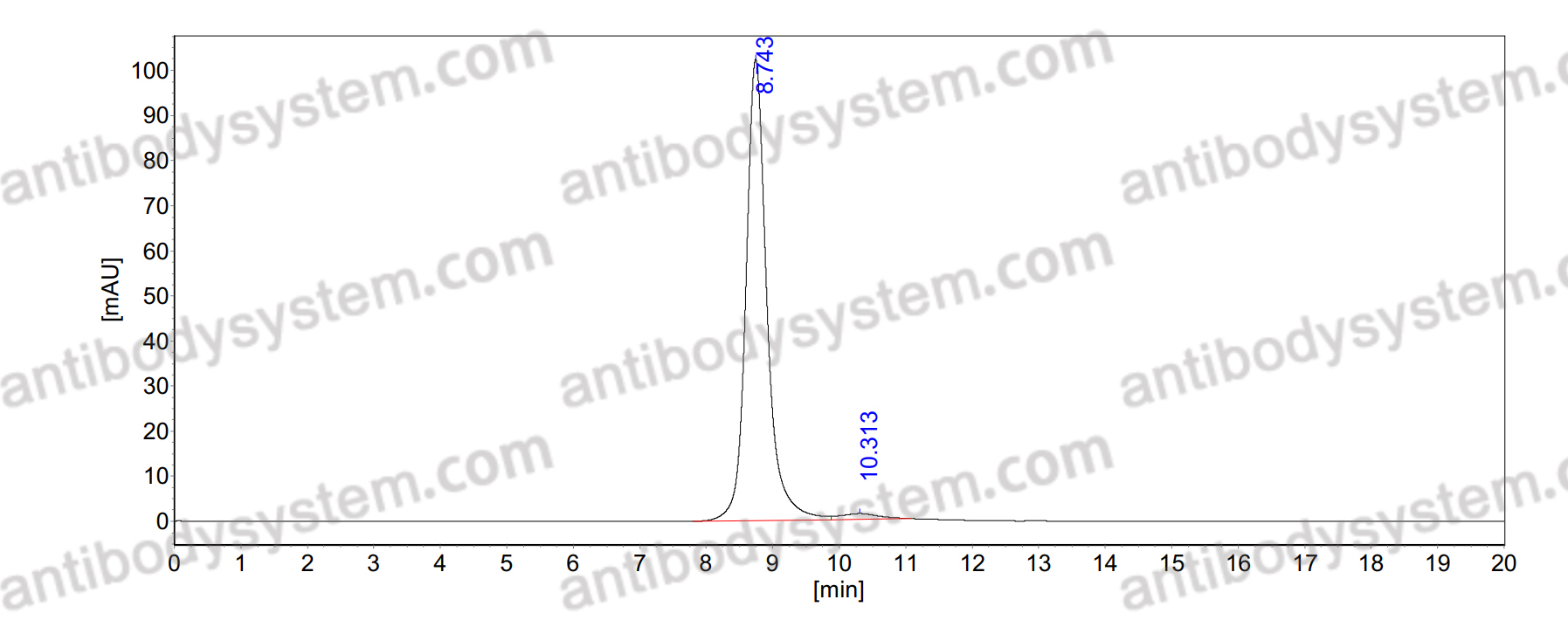 Research Grade Anti-Human CD366/HAVCR2/TIM-3 (KL-293)
