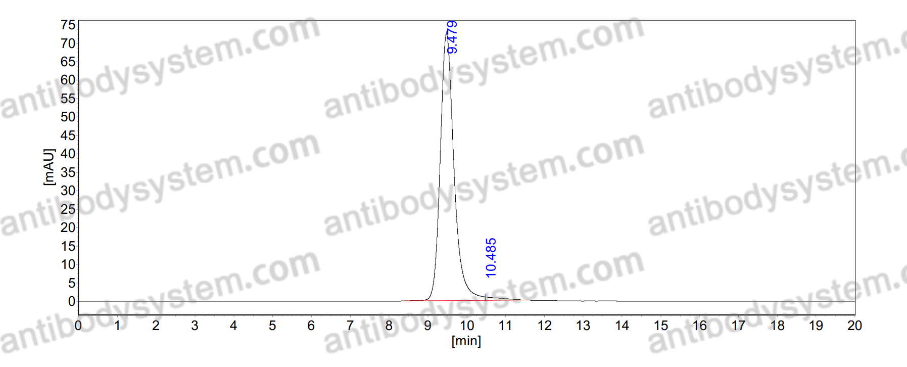 Research Grade Anti-Human CD366/HAVCR2/TIM-3 (Sym023)