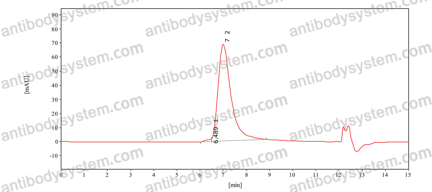 Research Grade Anti-Human IL25/IL17E (ABM125)