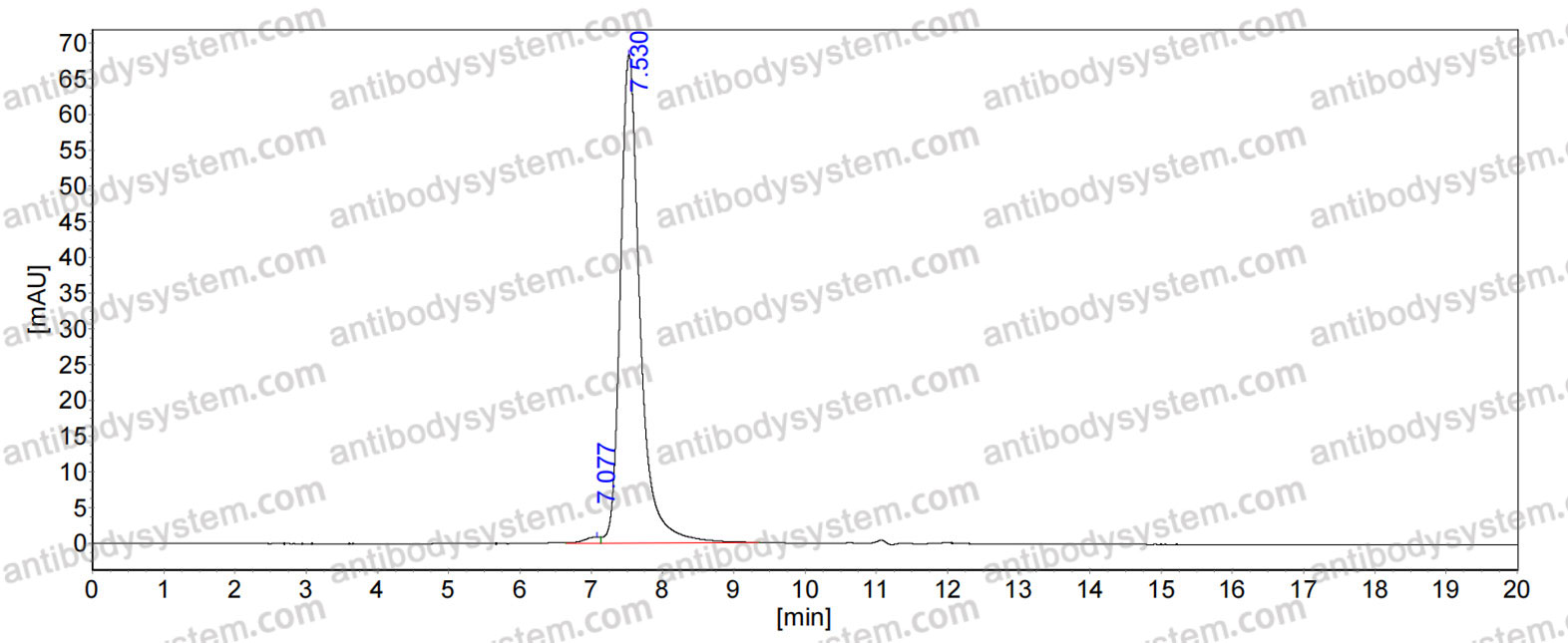 Research Grade Anti-Human CD93/C1qR Antibody (Dcby02)