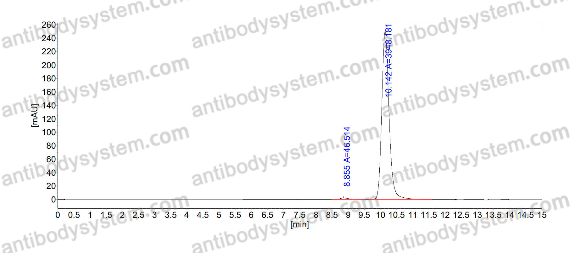 Research Grade Anti-Human CD274/PD-L1/B7-H1 (NM-01)
