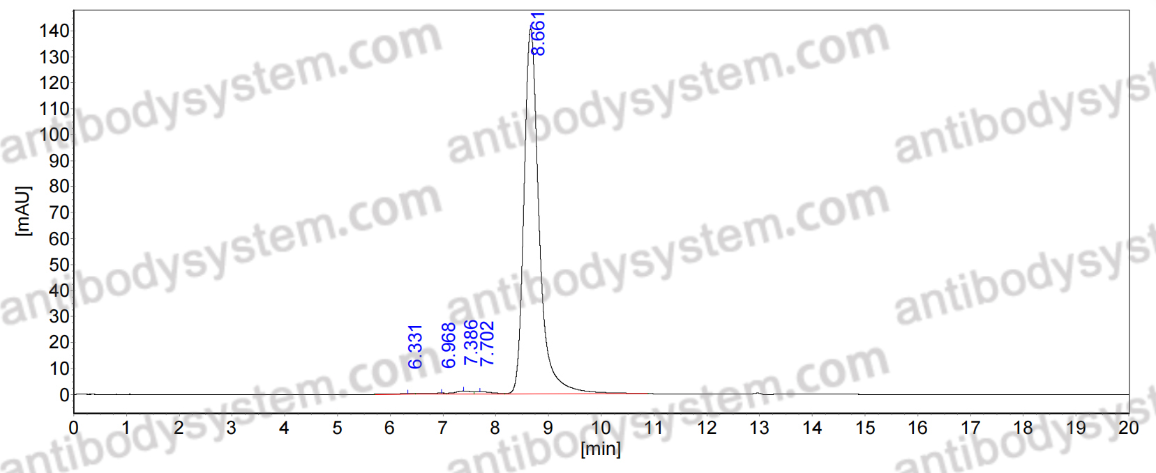Research Grade Anti-Human SIGLEC15 Antibody (5G12)