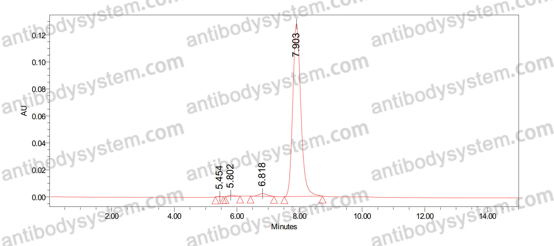 Research Grade Anti-Human ACTH (ALD1613)