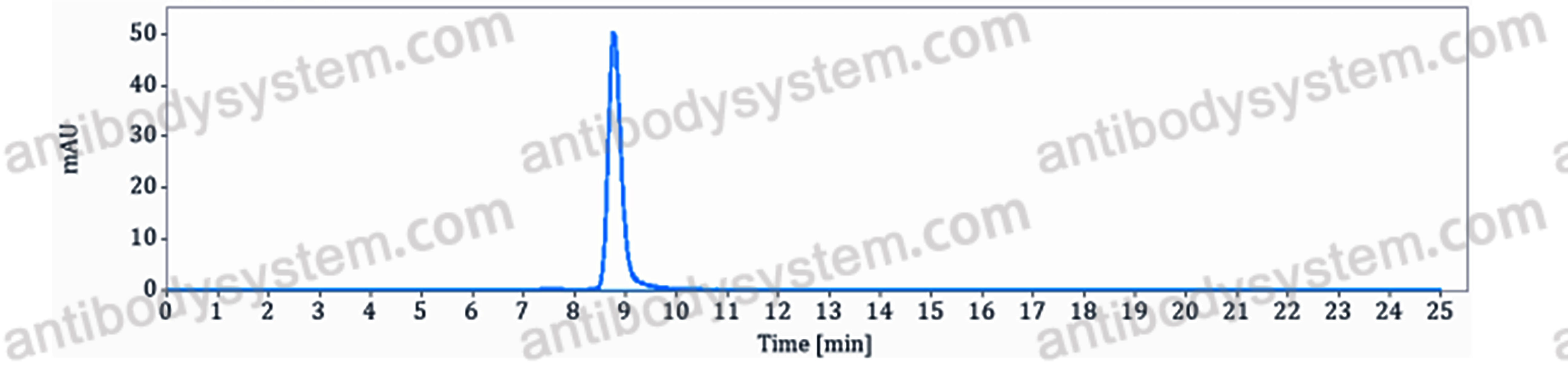 Research Grade Anti-Human HLA-G1 Antibody (38373#)