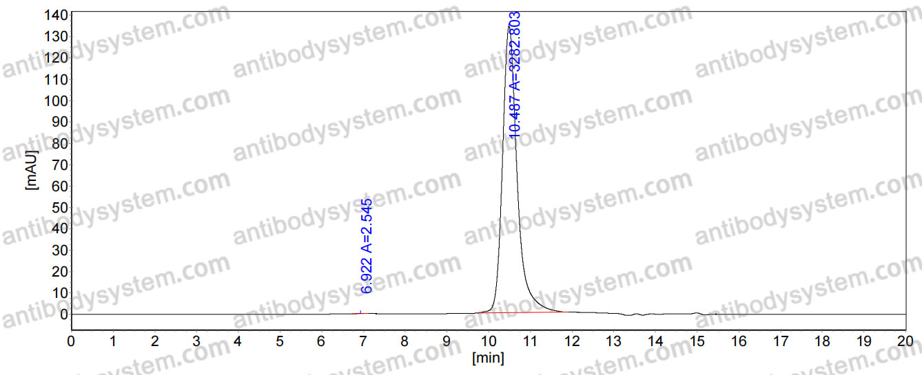 Research Grade Riltovetbart