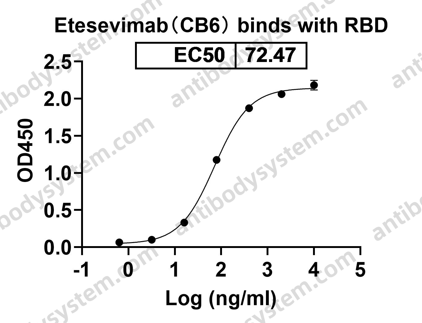 Research Grade Etesevimab