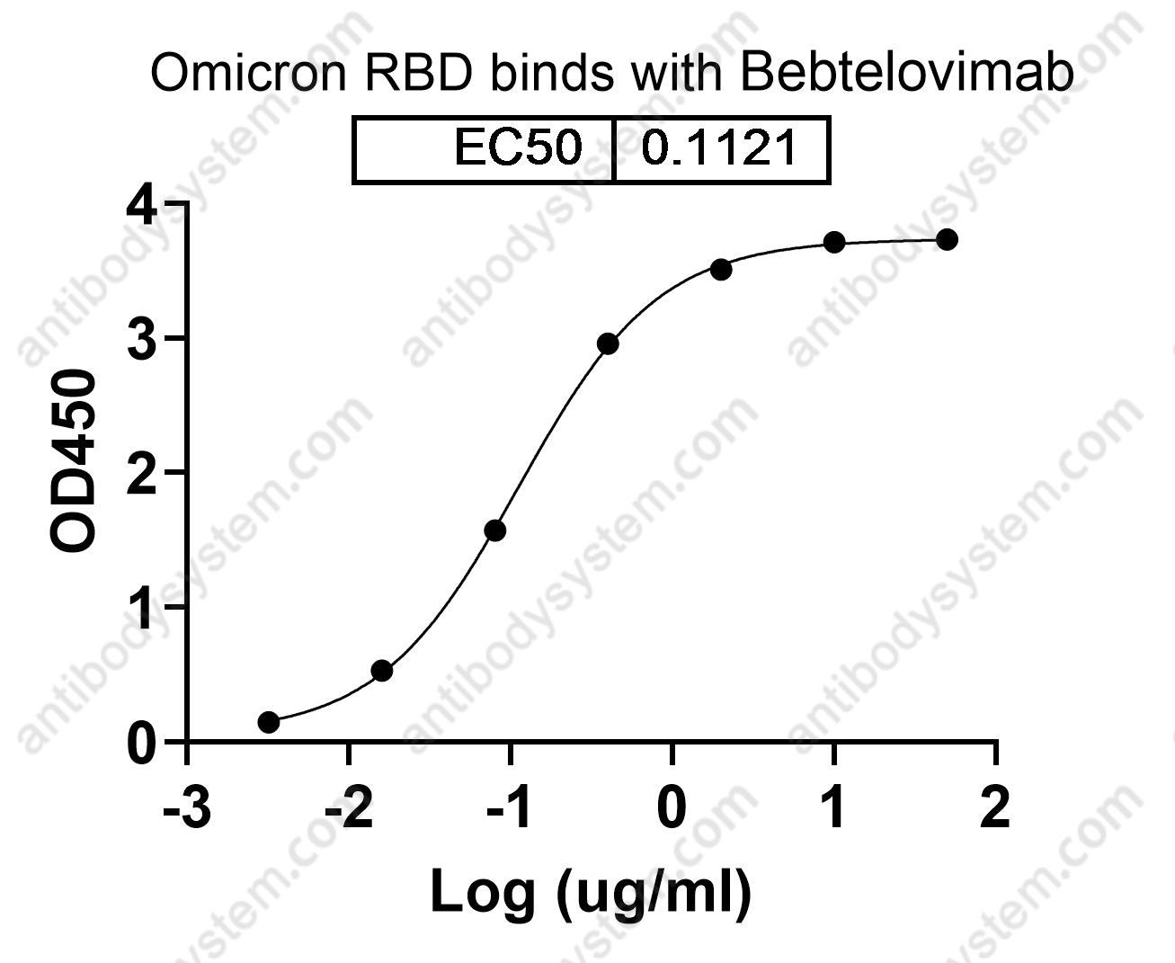 Research Grade Bebtelovimab
