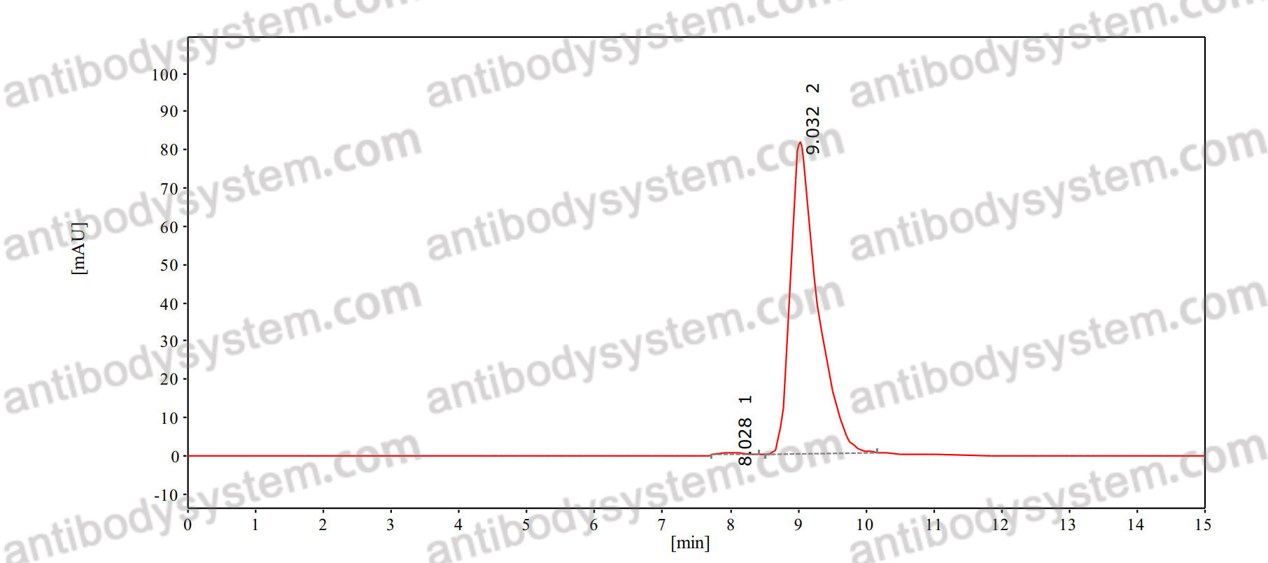 Research Grade Sipavibart