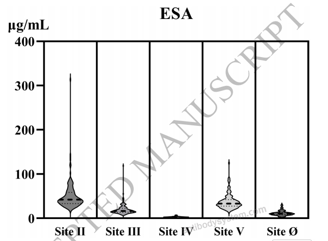 Bioactivity for Research Grade Suptavumab ?>