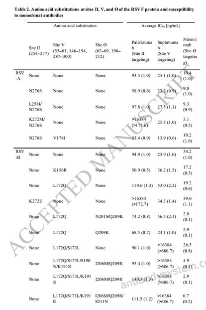 Bioactivity for Research Grade Suptavumab ?>