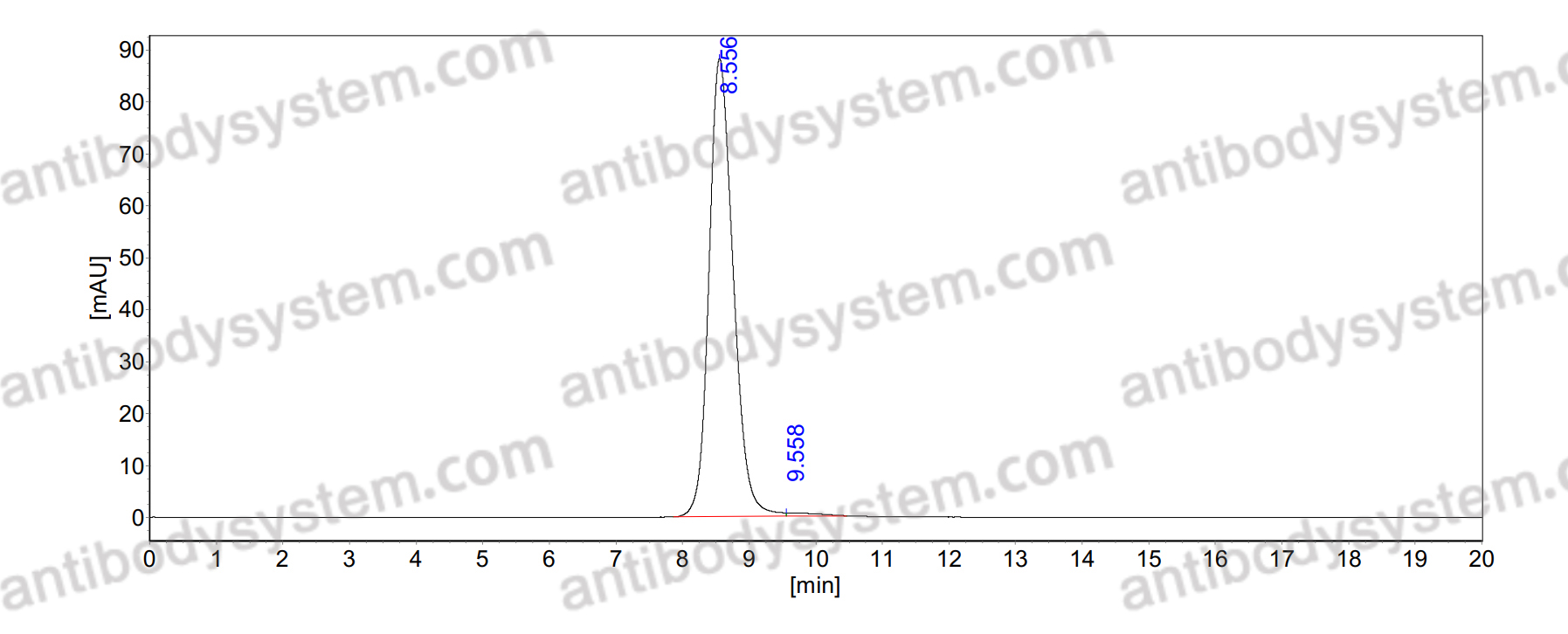 Research Grade Anti-HRSV Prefusion/Pre-F Antibody (RSM01)