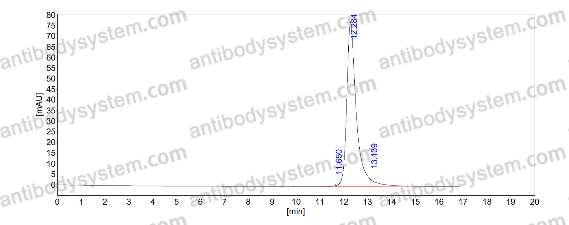 Research Grade Gontivimab (Monovalent)