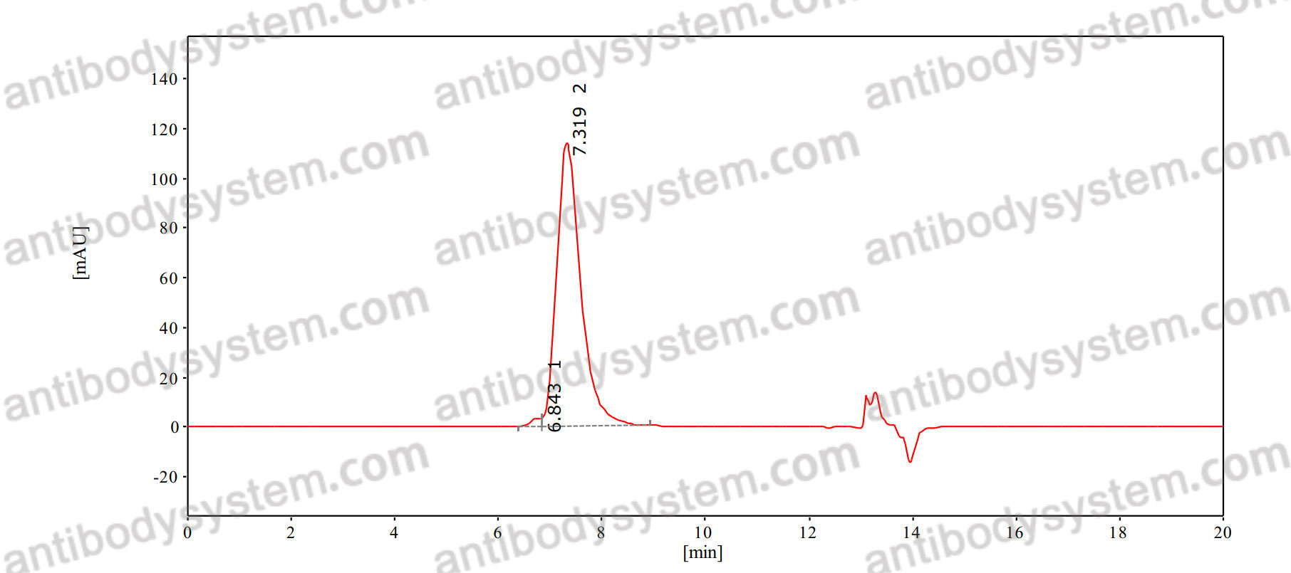 Research Grade Anti-Corynephage omega DT/Diphtheria toxin Antibody (DTD4)