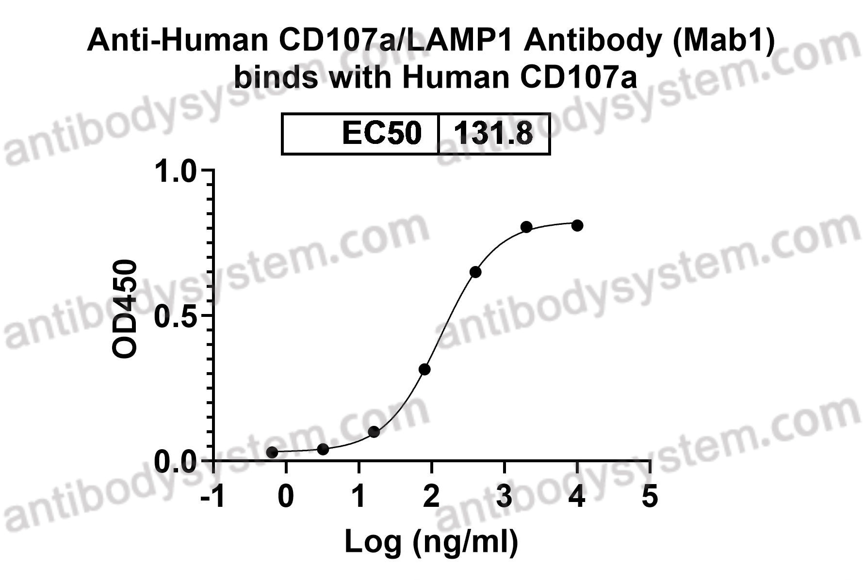 Recombinant Human CD107a/LAMP1 Protein, C-His