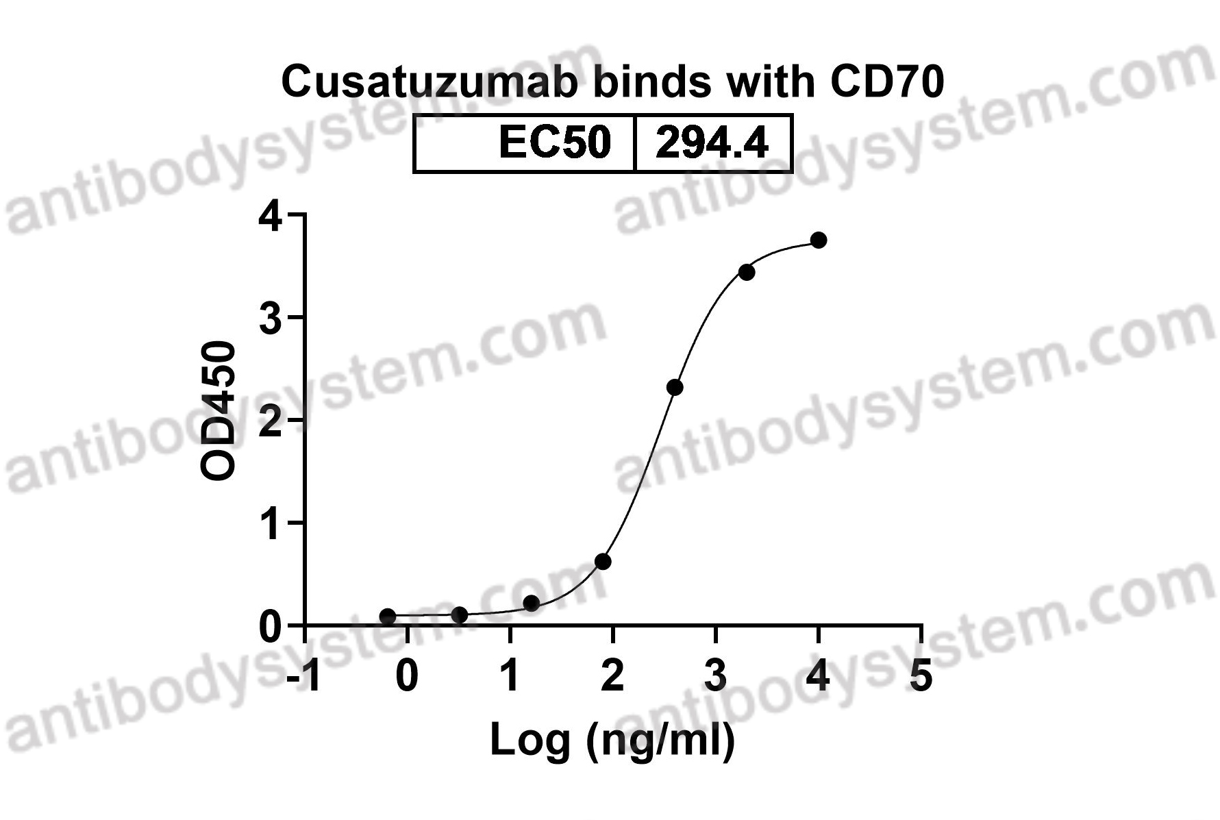 Recombinant Human CD70 Protein, N-His