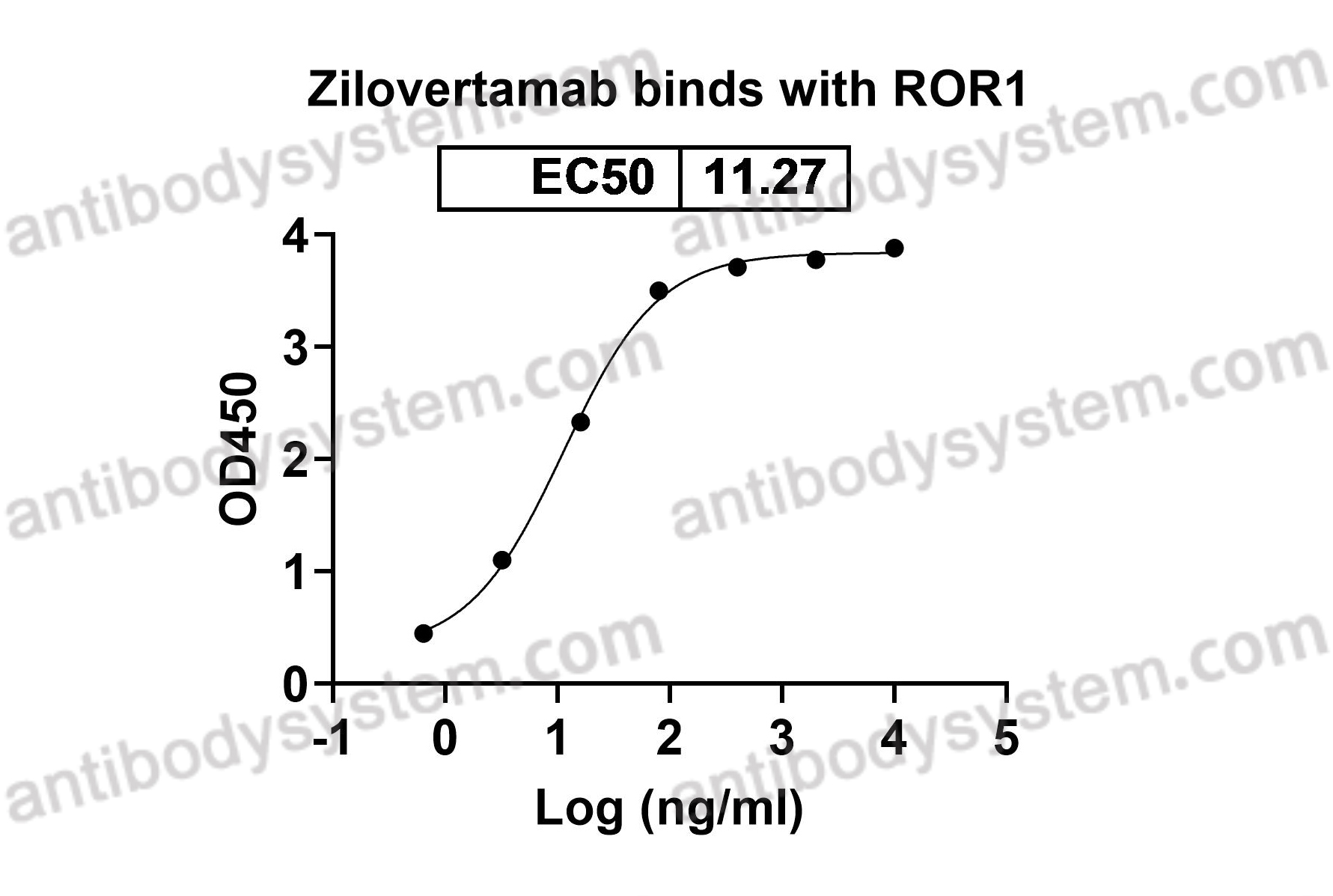 Recombinant Human ROR1 Protein, C-His