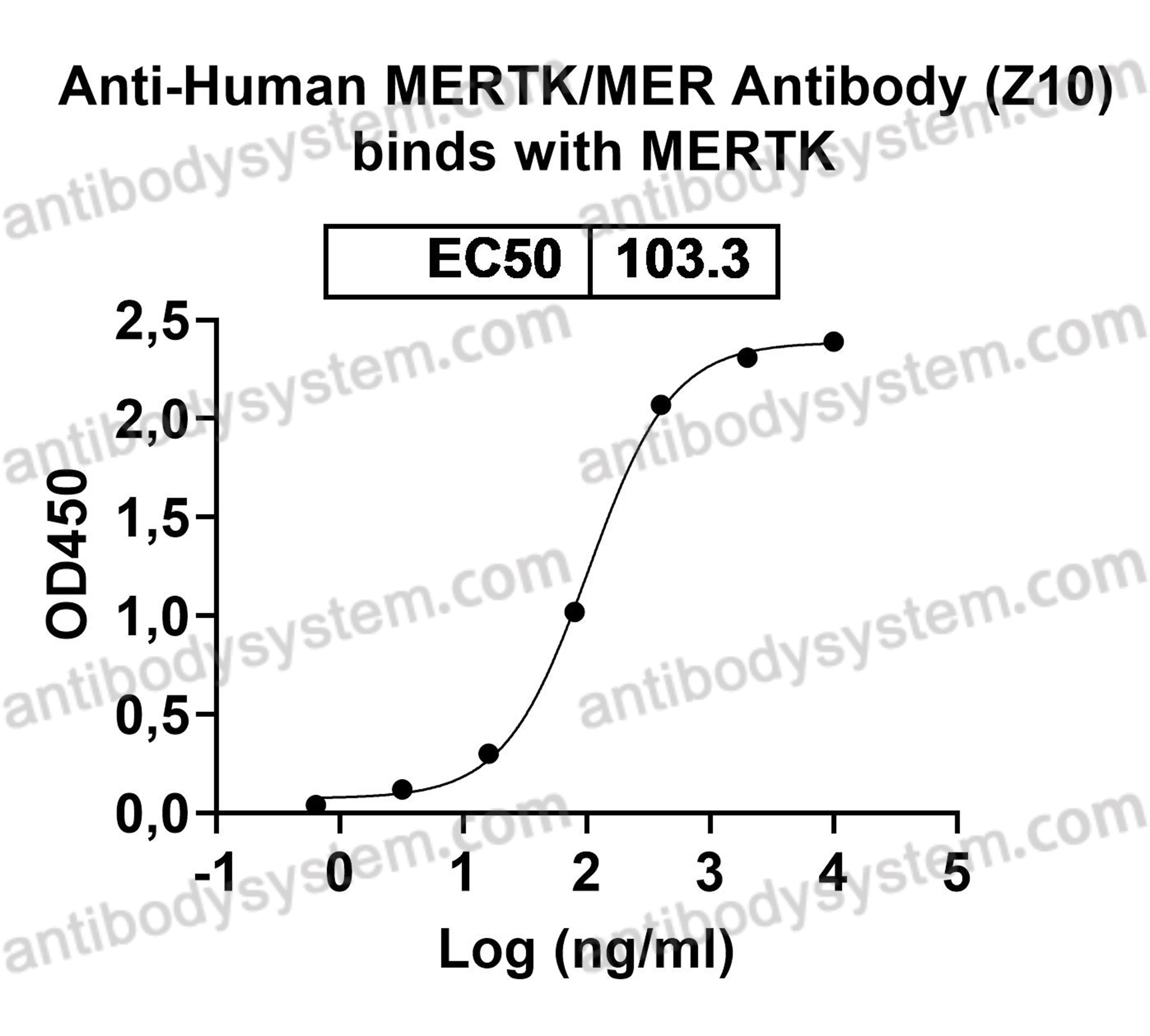 Recombinant Human MERTK/MER Protein, C-His