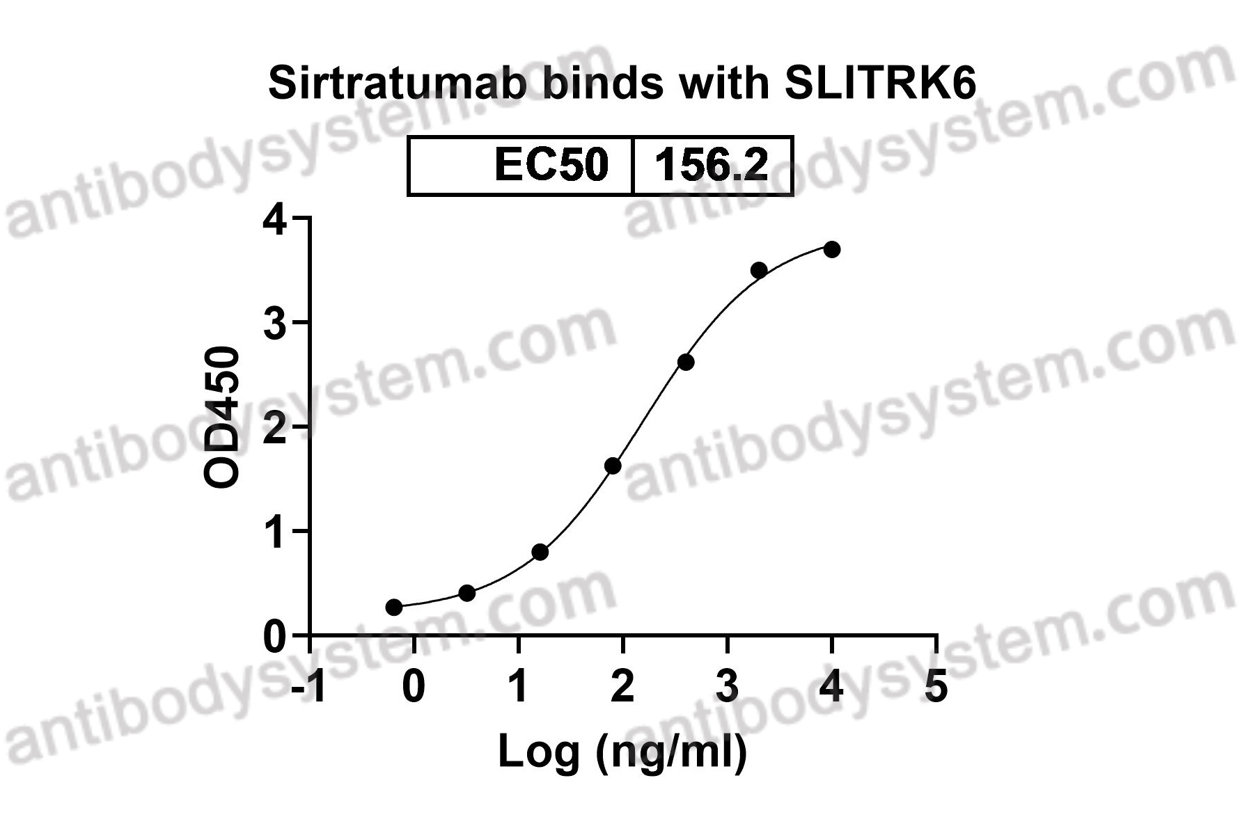 Recombinant Human SLITRK6 Protein, C-His