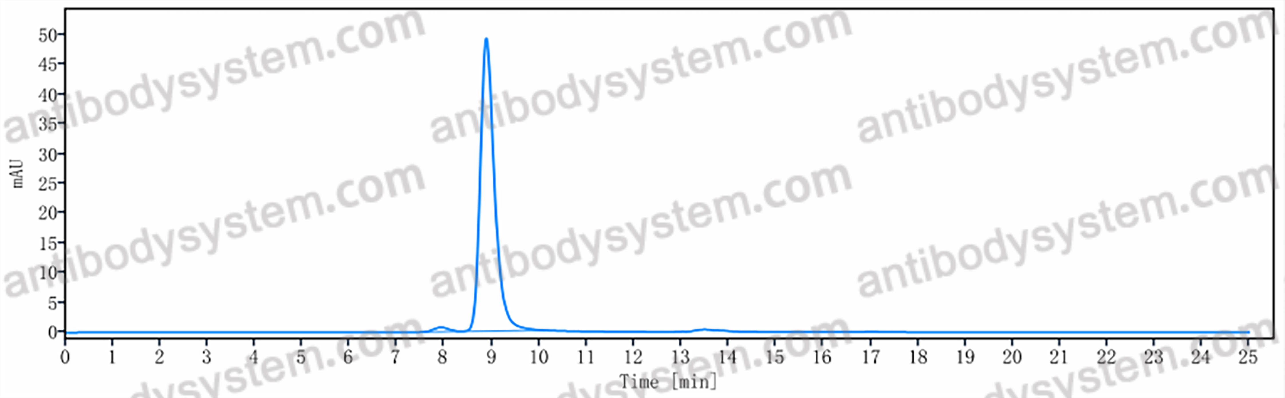 Anti-TF-Ag Antibody (NM-TF1)
