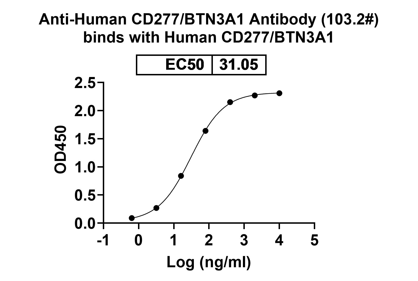 Anti-Human CD277/BTN3A1 Antibody (103.2#)