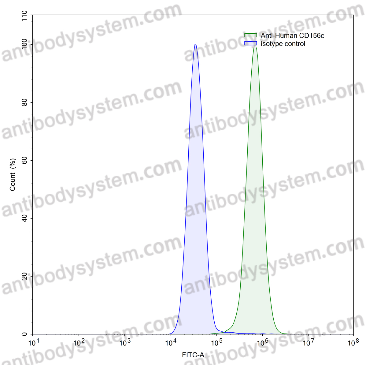 Anti-Human CD156c/ADAM10 Antibody (11G2)