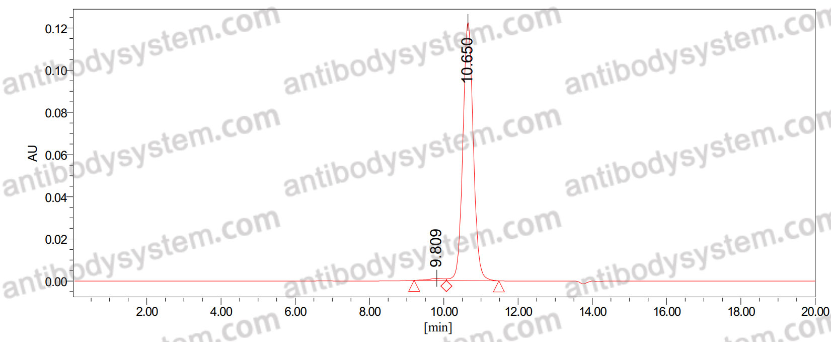 Anti-Human CLDN3/4 Antibody (KM3907)