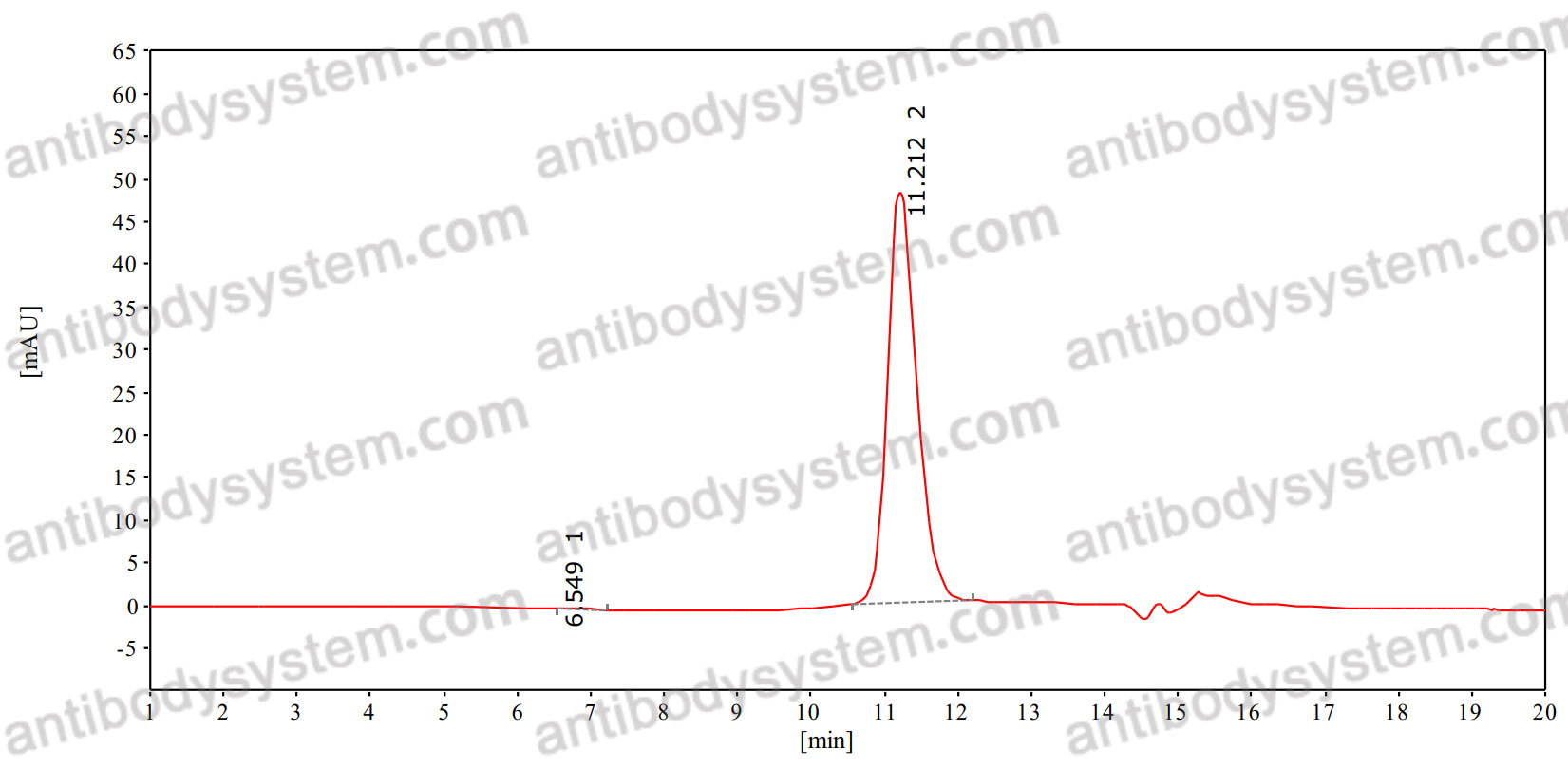 Anti-Human CXCL13/BCA-1/BLC Antibody (SAA0468)