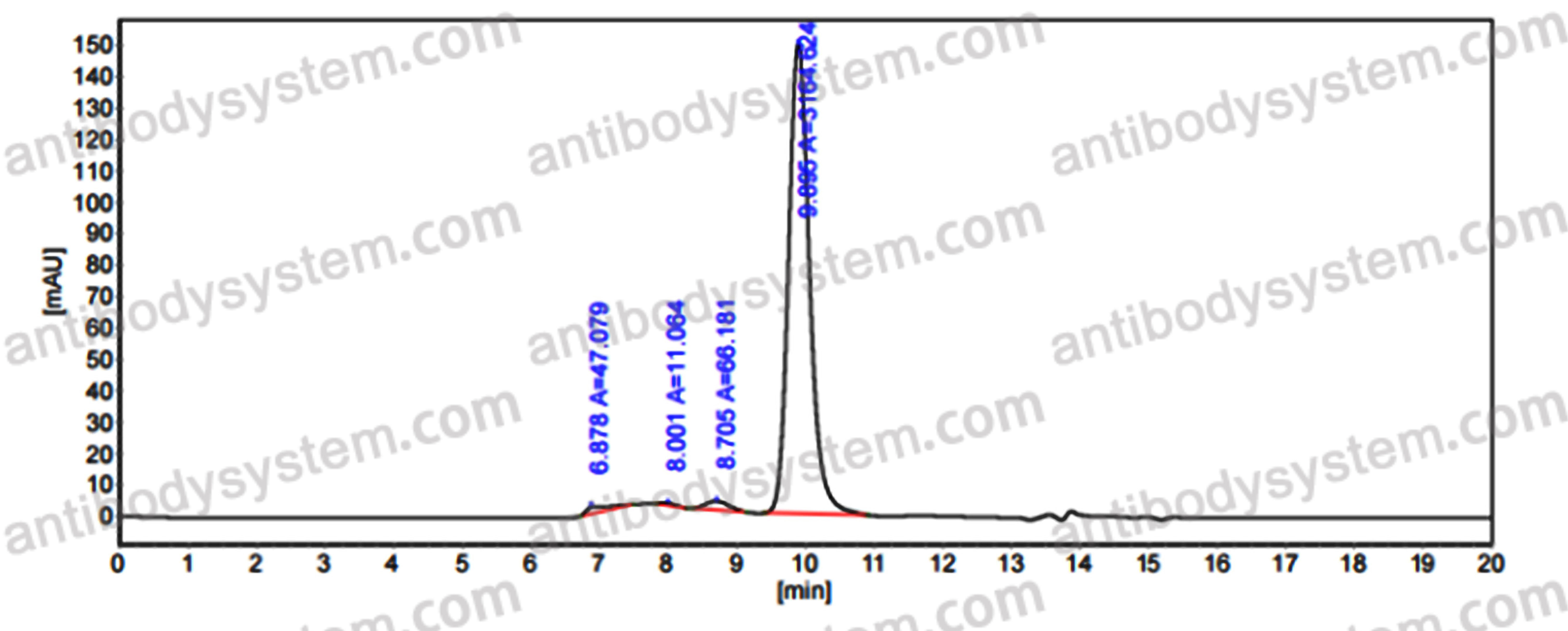 Anti-Human CD256/TNFSF13 Antibody (VIS-649)