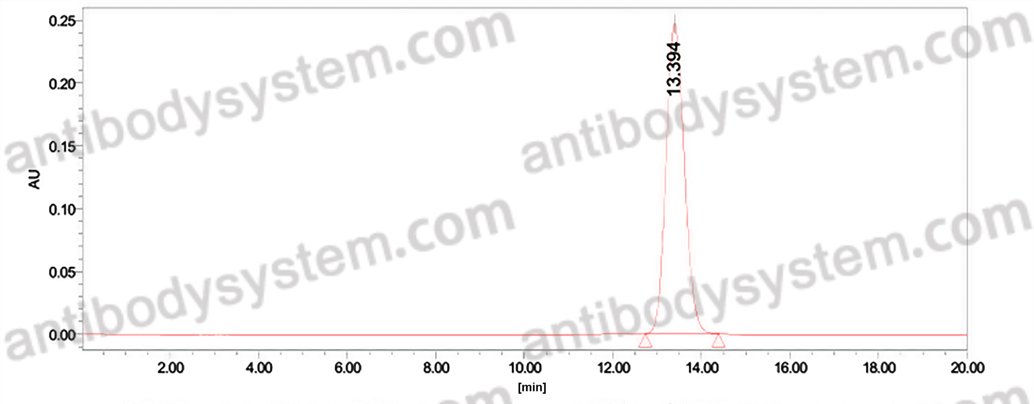 Anti-Human GDF11/BMP11 Antibody (SAA0431)