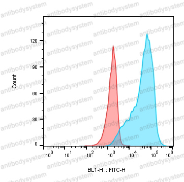 Anti-Human CXCL10/IP-10 Antibody (SAA0413)