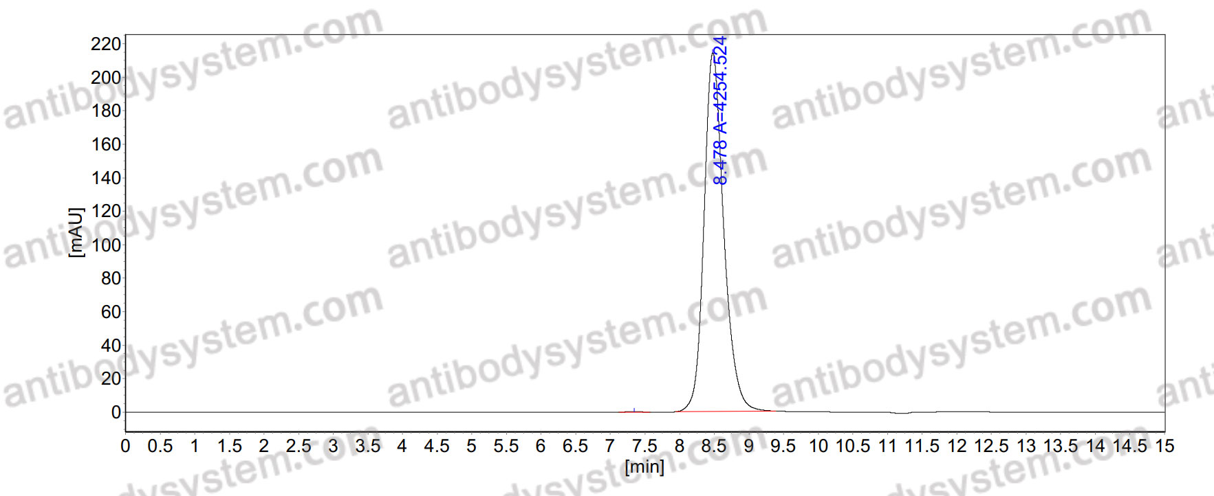 Anti-Human CD71/TFRC Antibody (OX-26)