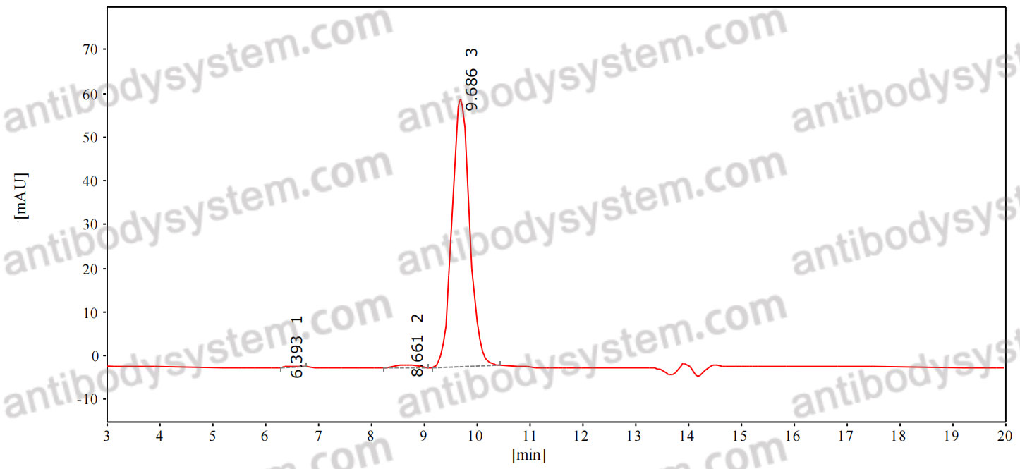 Anti-Human VWF Antibody (NMC-4)