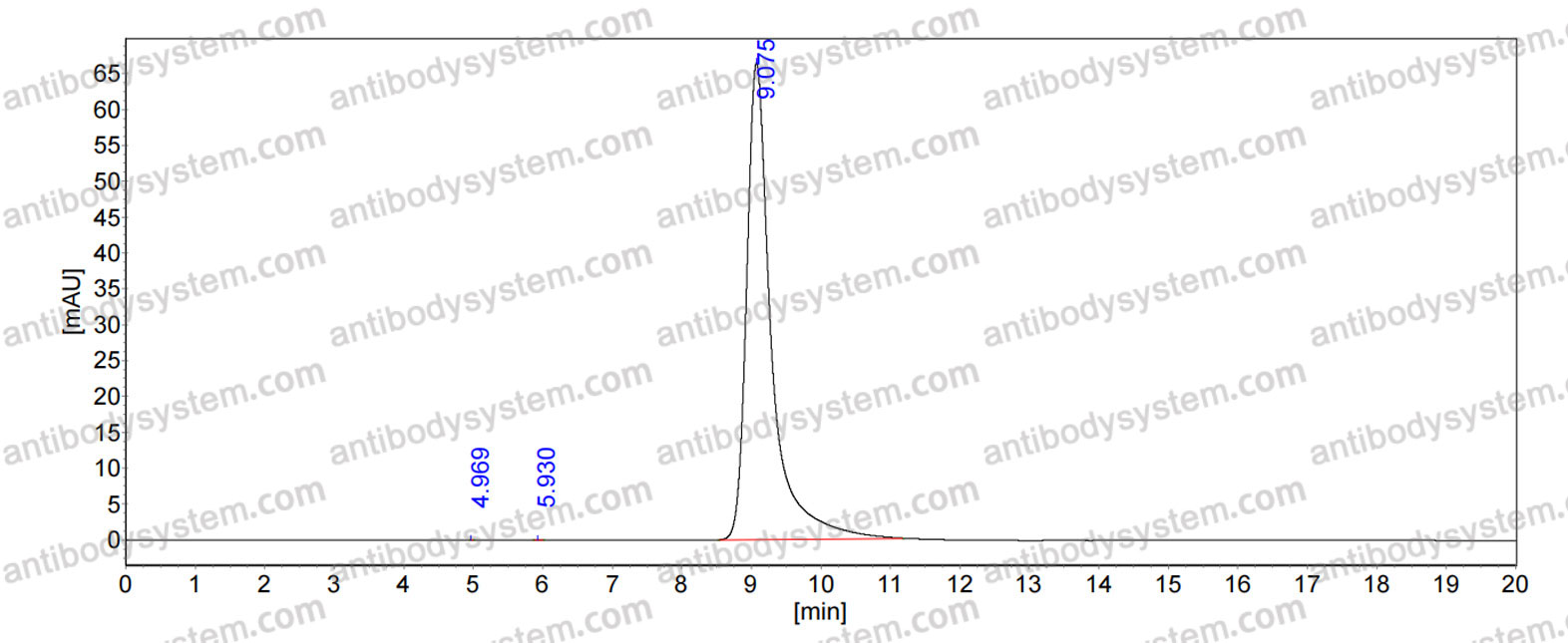 Anti-Human CD18/ITGB2 Antibody (6.7)