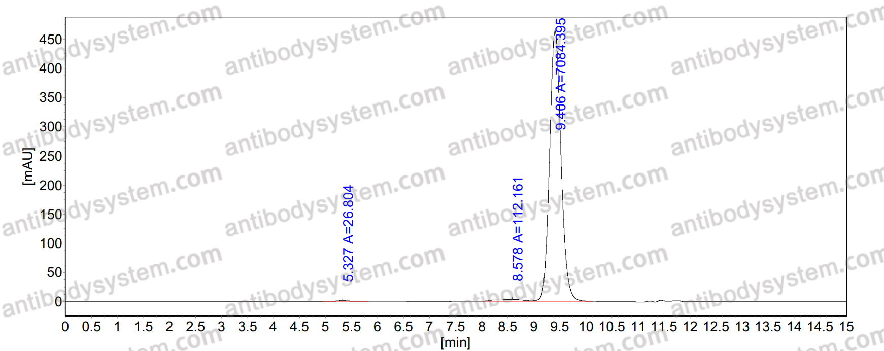 Anti-Human CCL3/MIP-1-alpha Antibody (SAA0454)