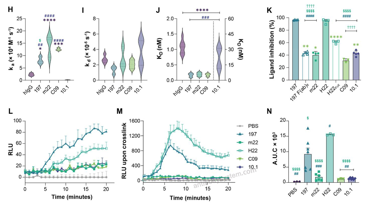 Flow Cytometry for Anti-Human CD64/FCGR1A Antibody (MDX-33) ?>