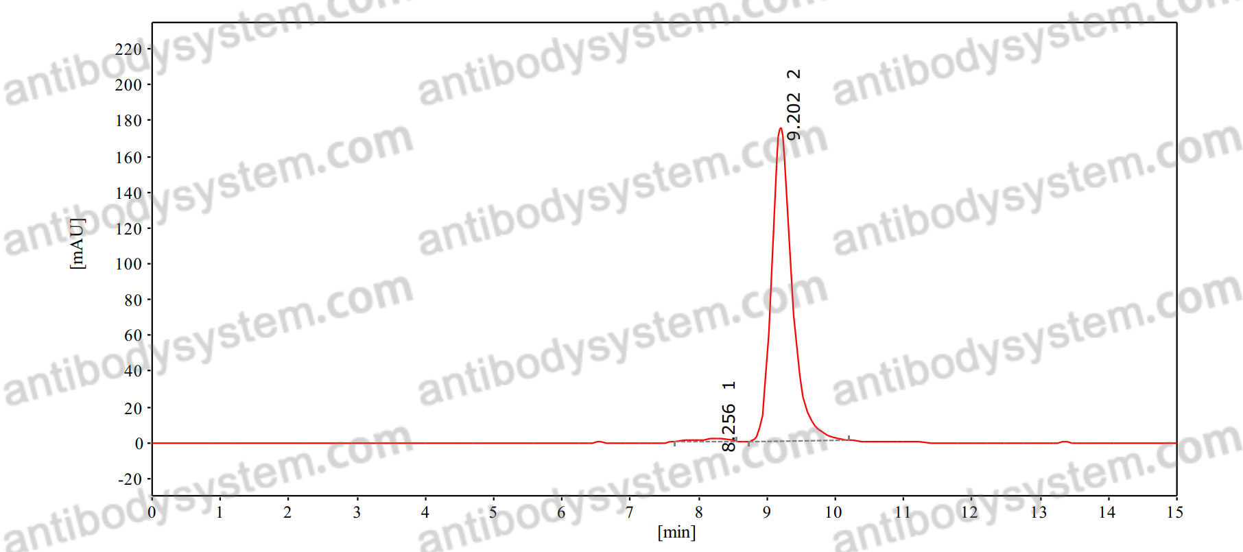 Anti-Human CD62P/SELP Antibody (SAA0028)