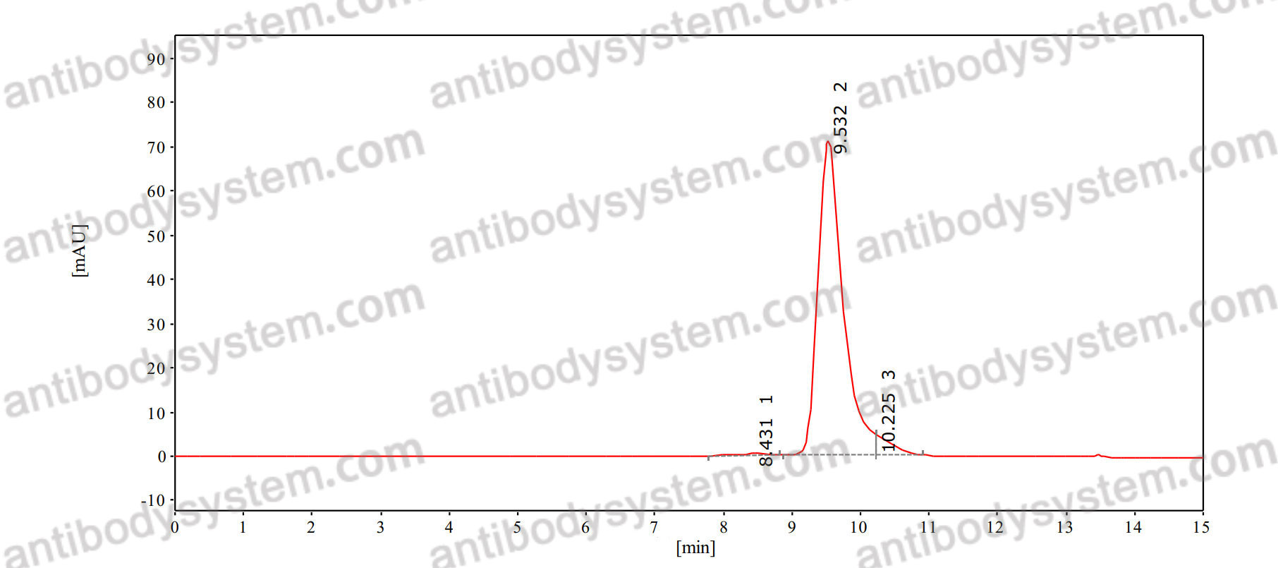 Anti-Human CD223/LAG3 Antibody (LAG-525)