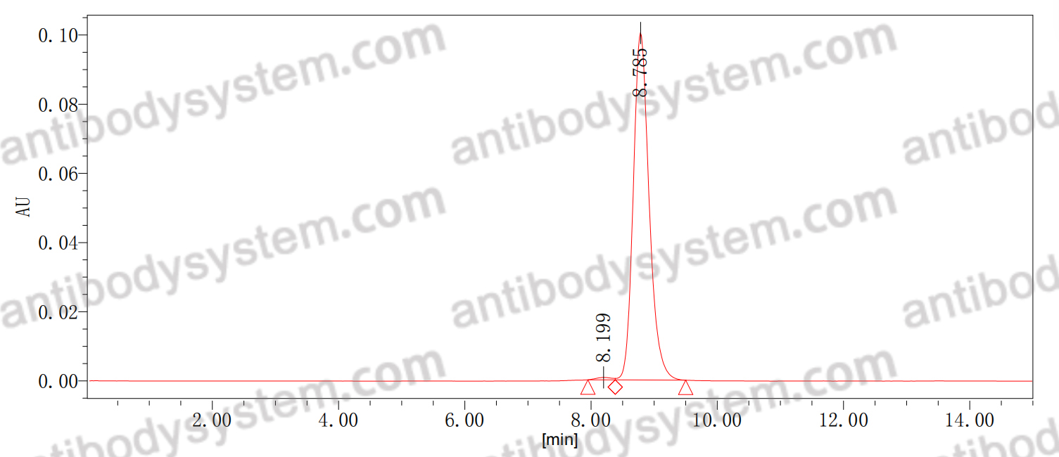 Anti-Human CD138/SDC1 Antibody (Fs0318)